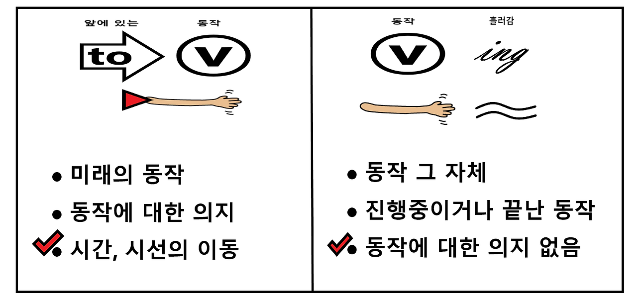 to부정사 동명사 비교.png