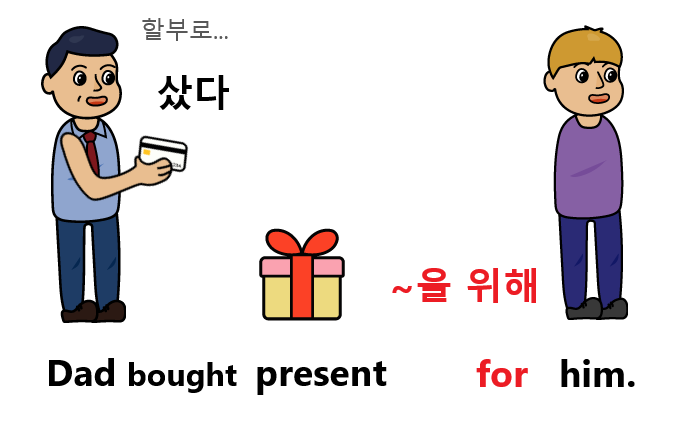 수여동사 목적어전환 for.png