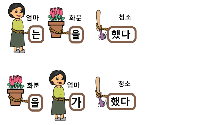 엄마는 화단을 청소했다.(순서바꿈1).png