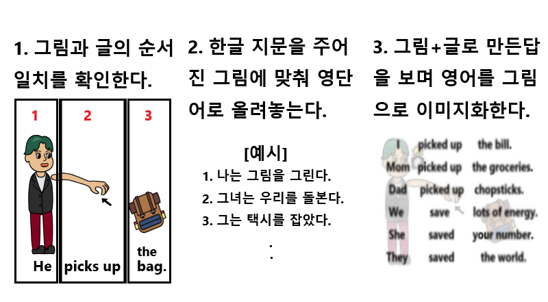 문제풀이 설명.png