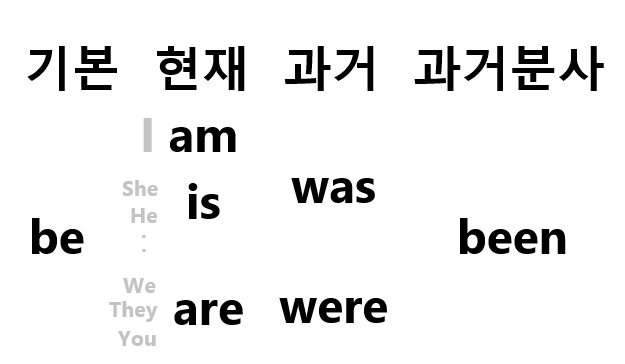 be동사표.png