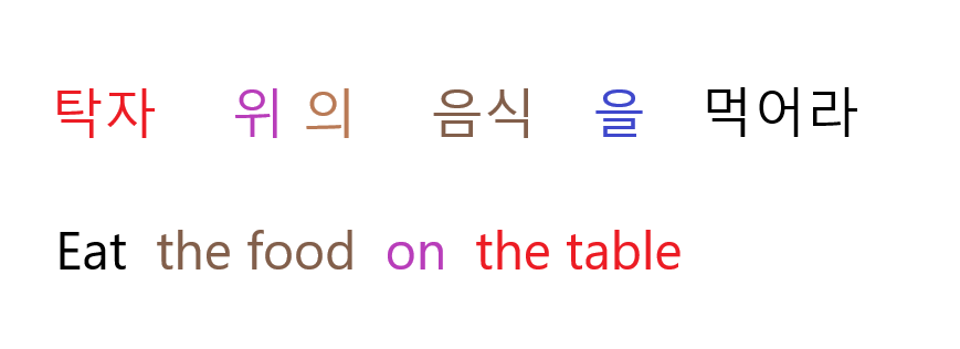 영어의 어순 비교.png