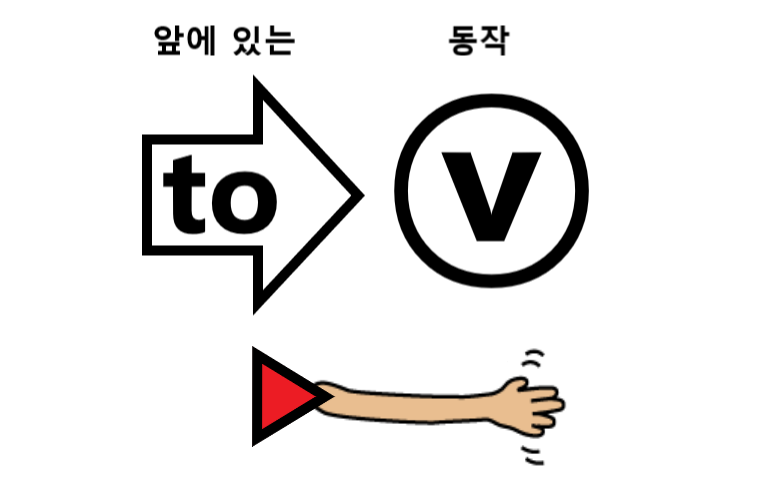 to부정사 그림.png