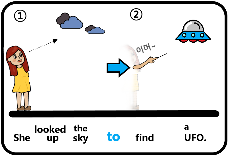 look up the sky to find a ufo.png
