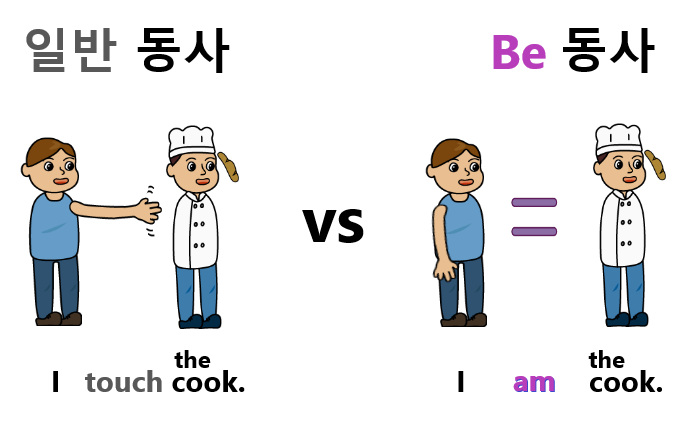 일반동사be동사.png