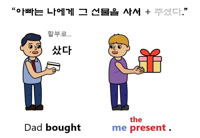 수여동사 BUY1.png