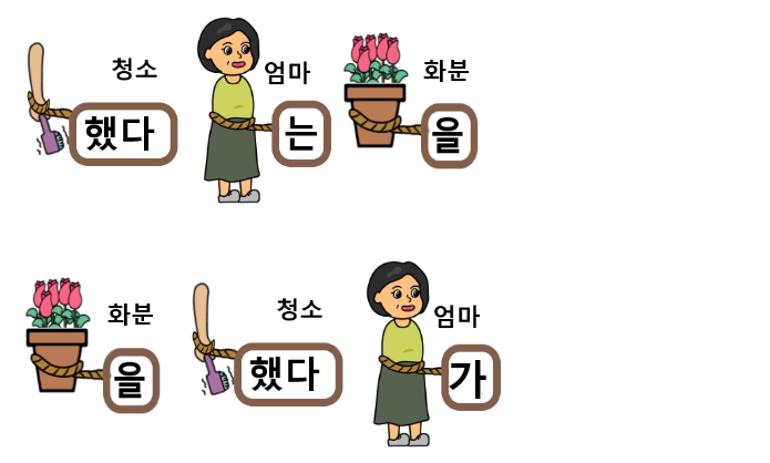 엄마는 화단을 청소했다.(순서바꿈2).png