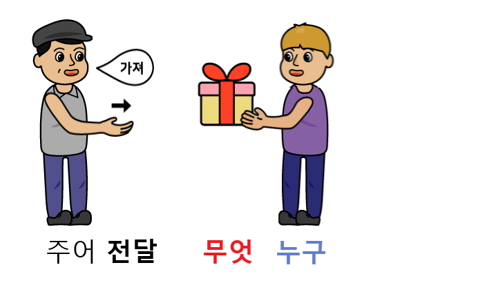 수여동사 틀린그림.png