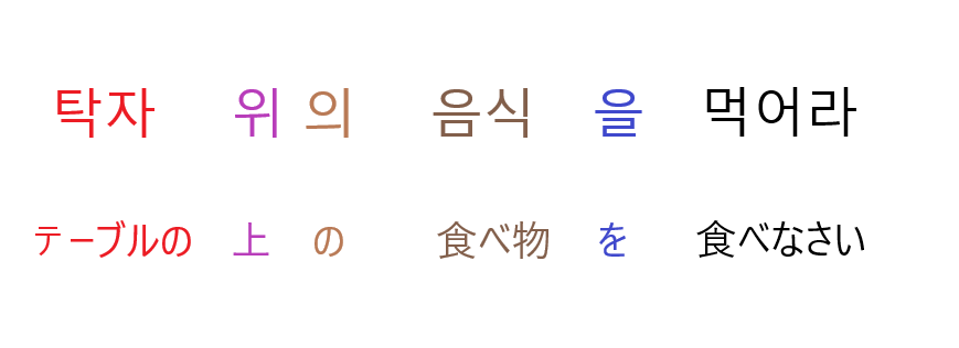 일본어와 어순비교.png