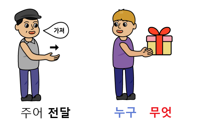 수여동사 2.png