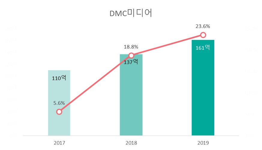 DMC미디어.png