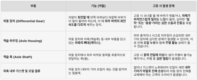 앞뒤차축.png