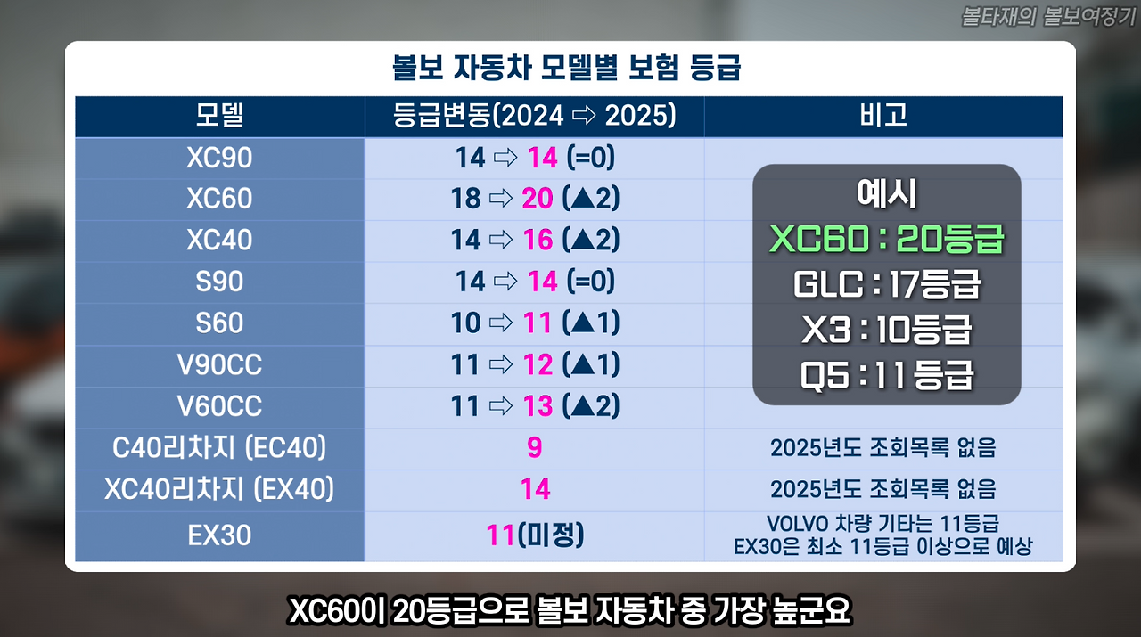 모델별 등급.png