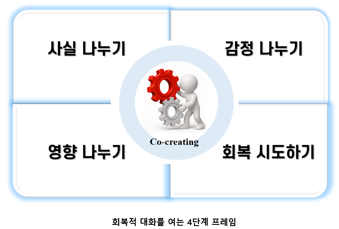 회복적대화4단계.png