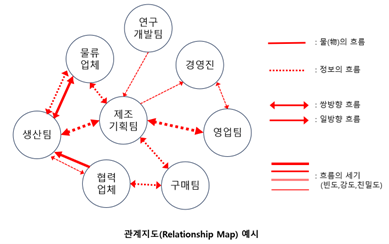 관계지도예시.png