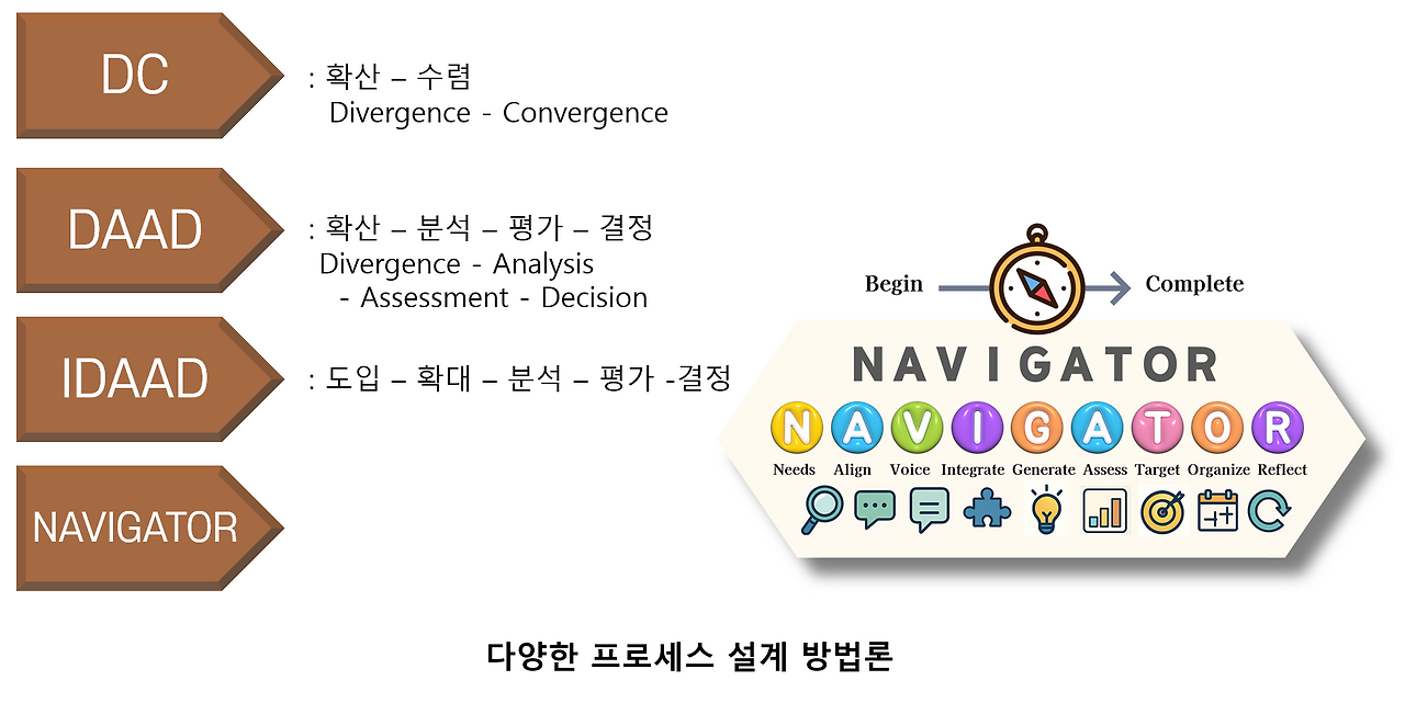 네비게이터방법론.png