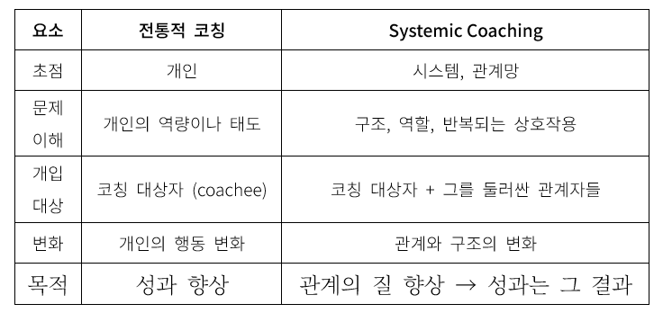 전통적코칭비교표.png
