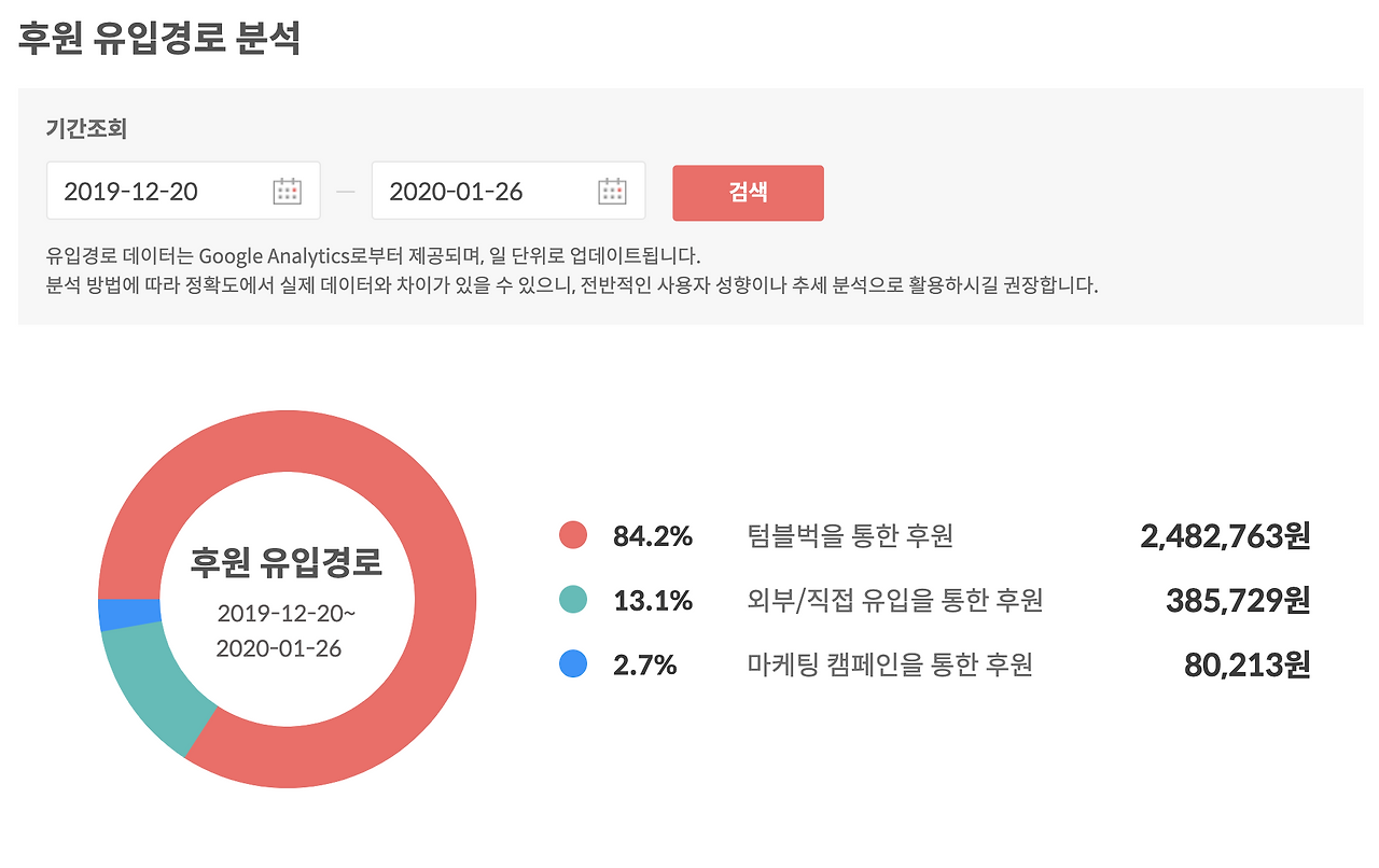 유입경로 분석.png