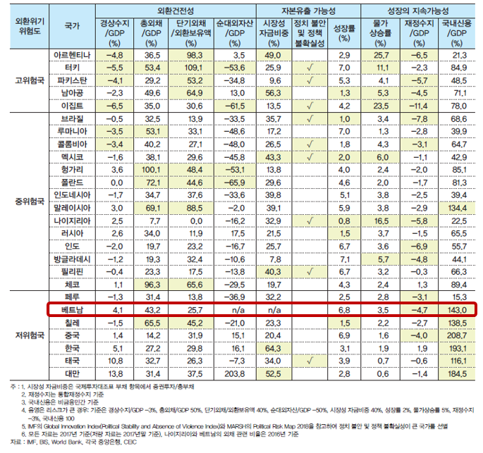 외환위기 가능성.png