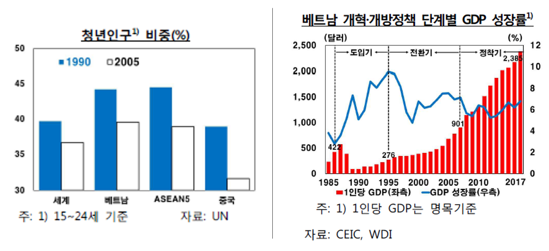 베트남의 구조적성장 가능성.png