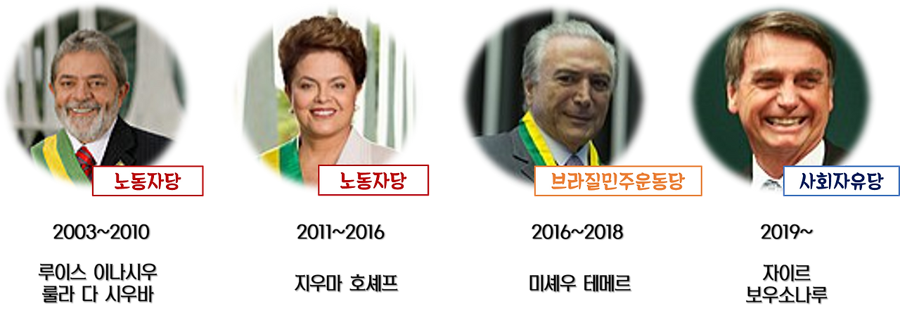 브라질 역대 대통령.png