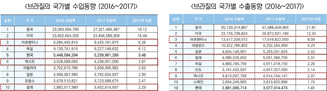 브라질 무역동향.png