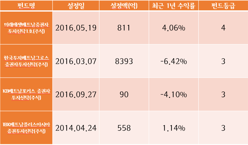 펀드명 정리.png