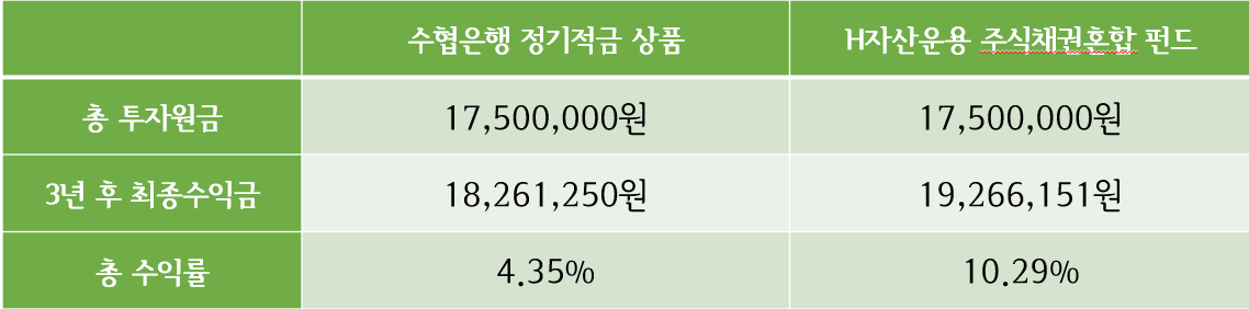 적금상품 펀드비교.png
