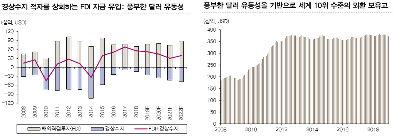 브라질 외환지급률.png