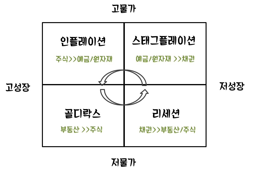 워런버핏 타이밍.png