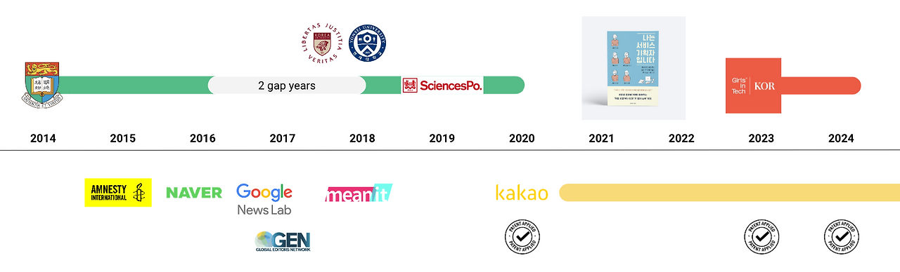 Rayoon's 2014-2024.png