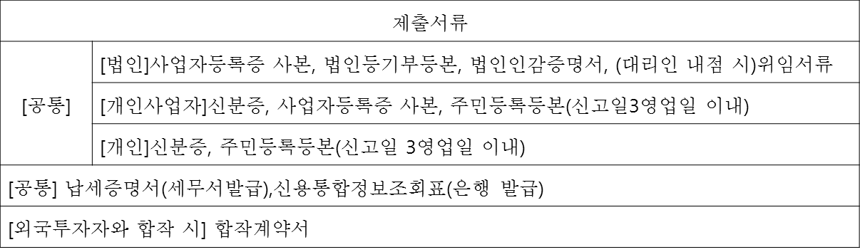 해외직접투자신고 서류.png