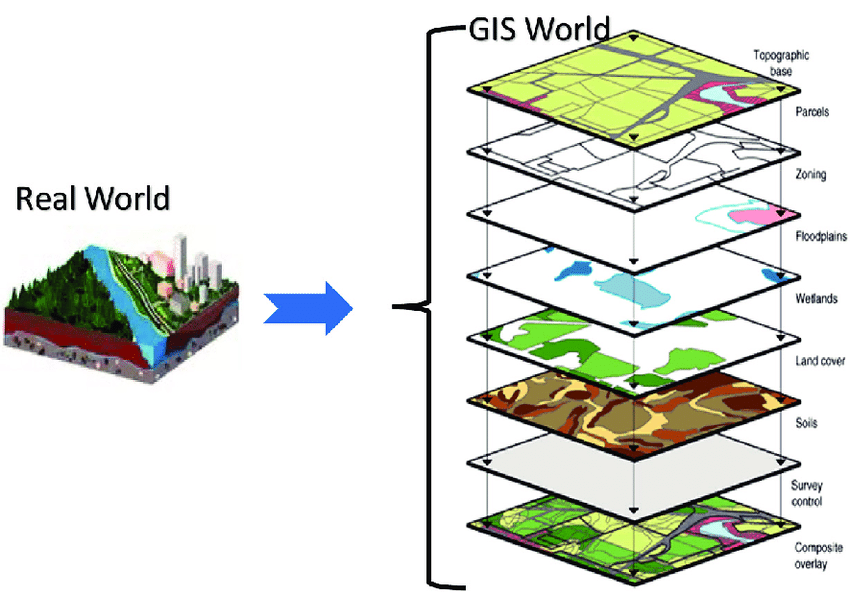 Color-online-GIS-and-data-layers-from-the-real-world-Source.png