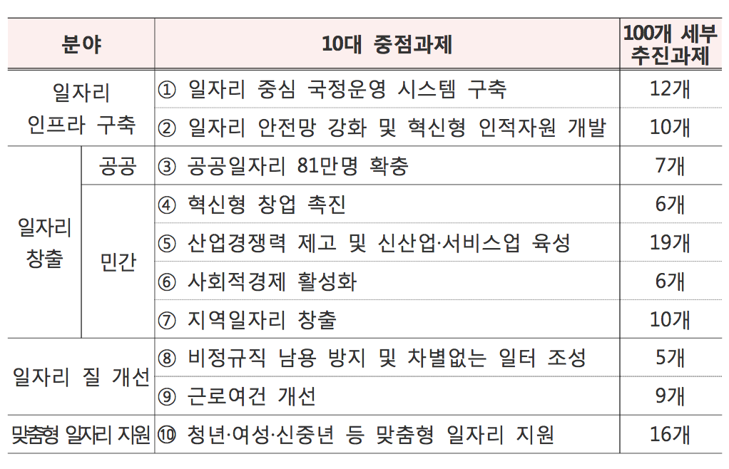 스크린샷 2018-04-25 오후 7.37.15.png