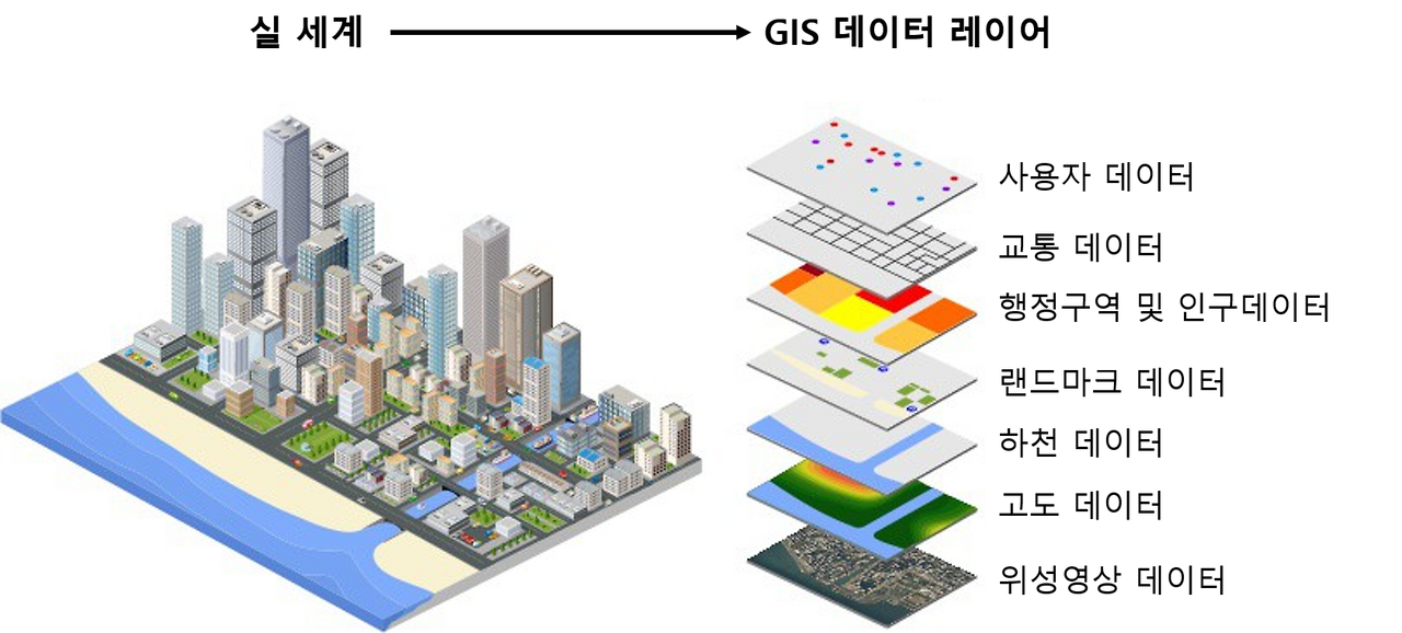 GIS레이어.png