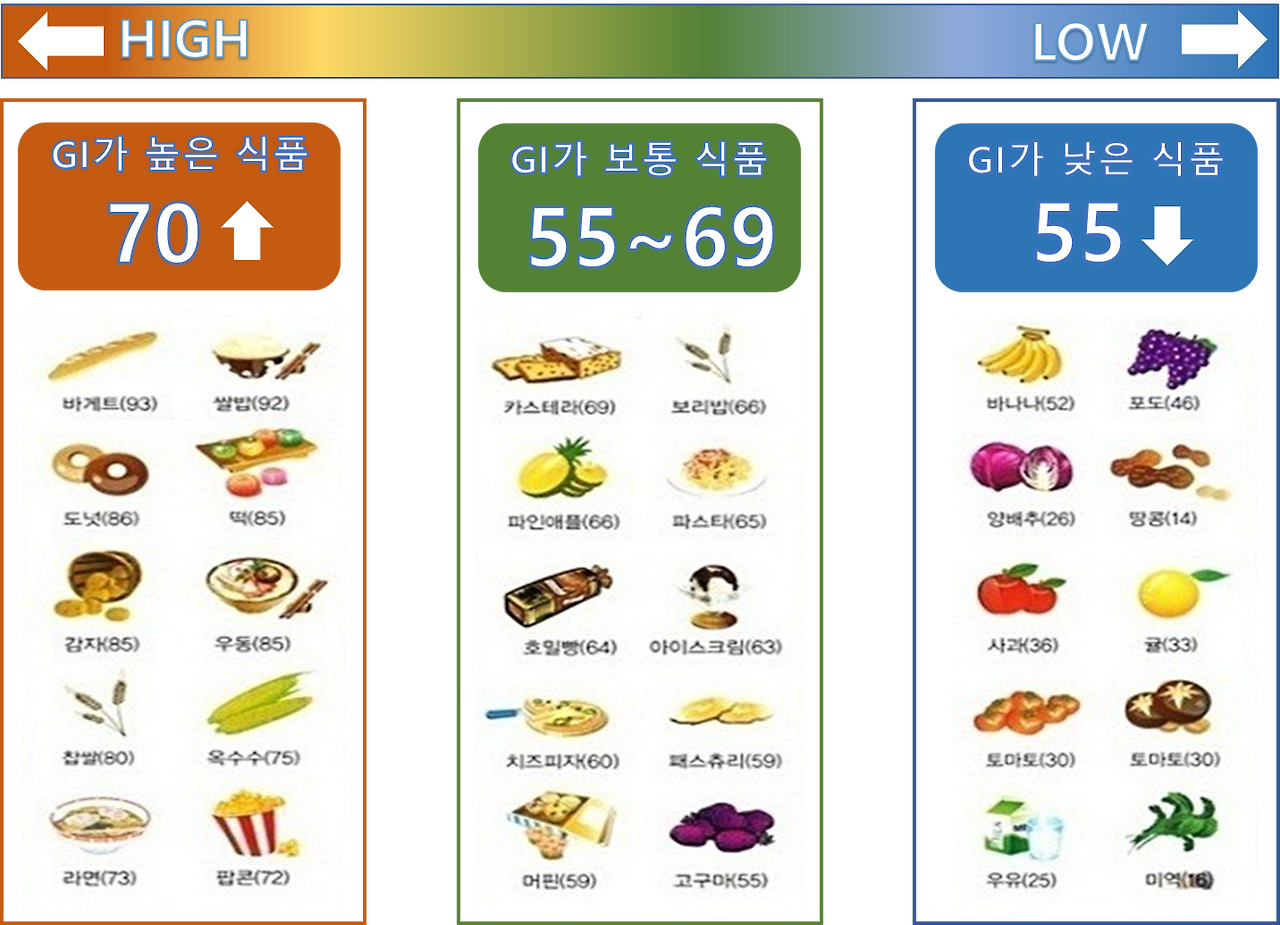 GI지수표 내가 만든거.png