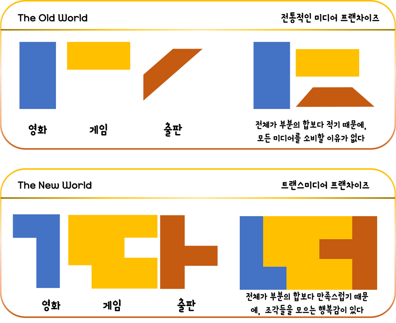 트랜스 미디어 도형.png