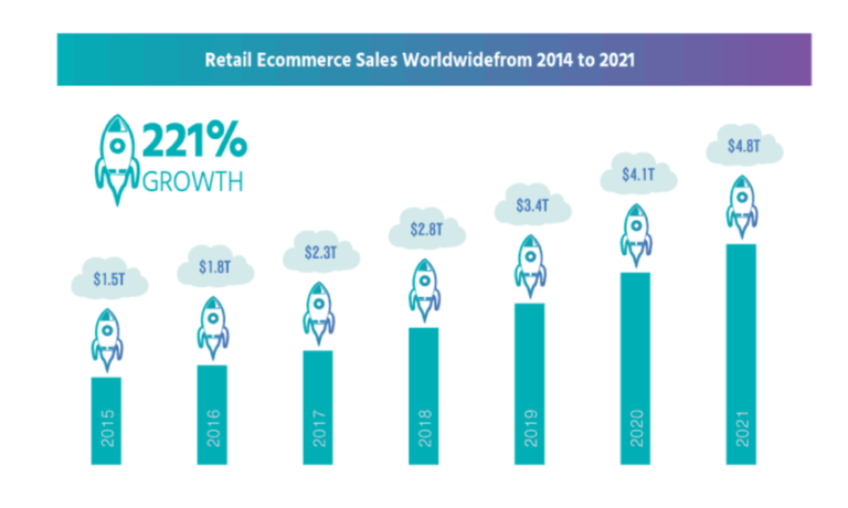 ecommerce-sales-graph-768x460.png