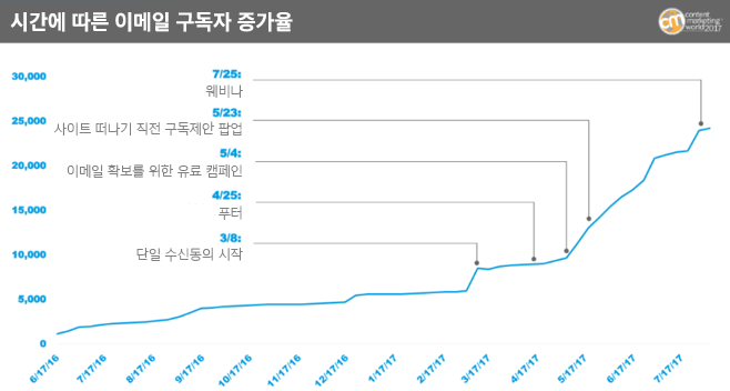 subscriber growth.png