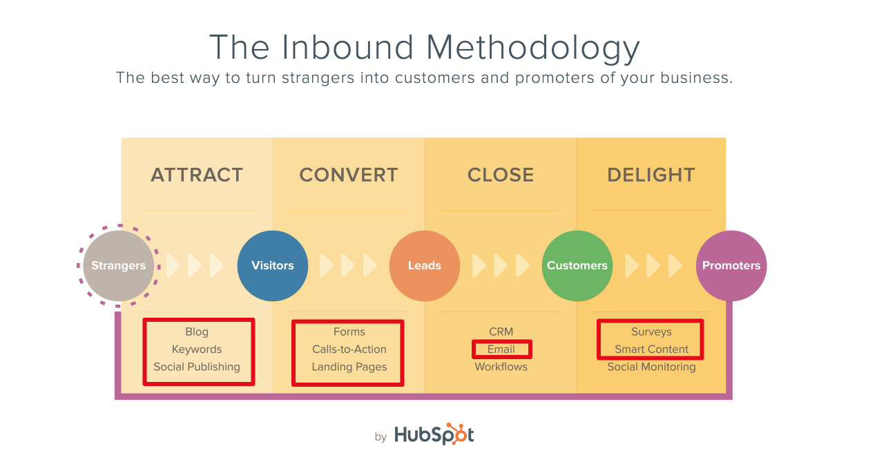 hubspot-example-1-image-20.png