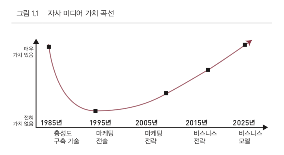 스크린샷 2019-01-29 오후 2.18.19.png
