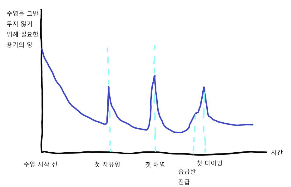수영 그래프.png