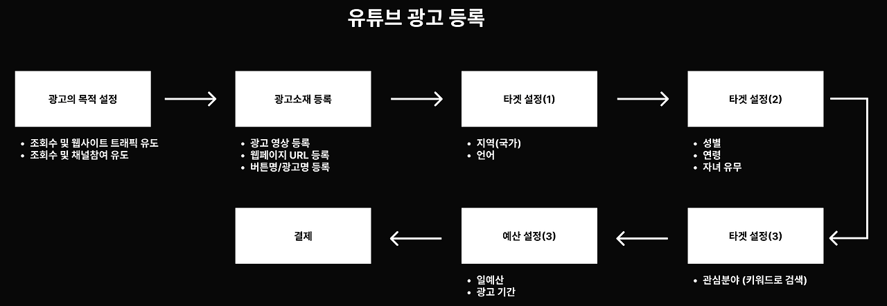 스크린샷 2022-12-27 오후 8.06.18.png