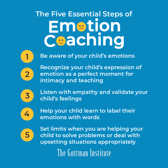 Emotion-Coaching-5Steps.png