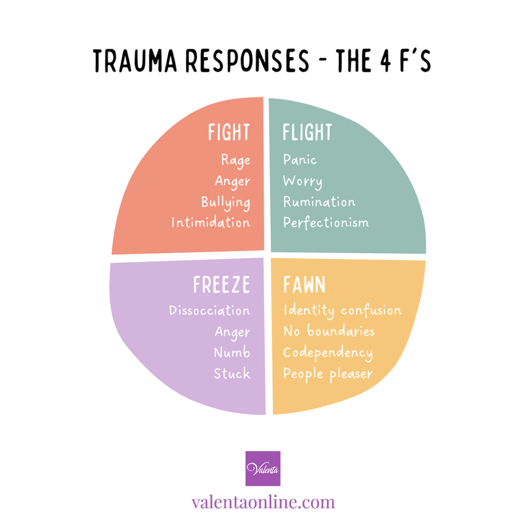 trauma-responses-the4-fs-valenta-mental-health-1024x1024.png
