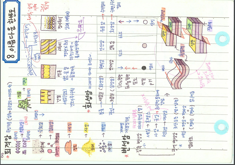 지구과학 8.png