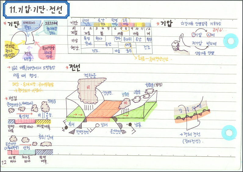 지구과학 11.png