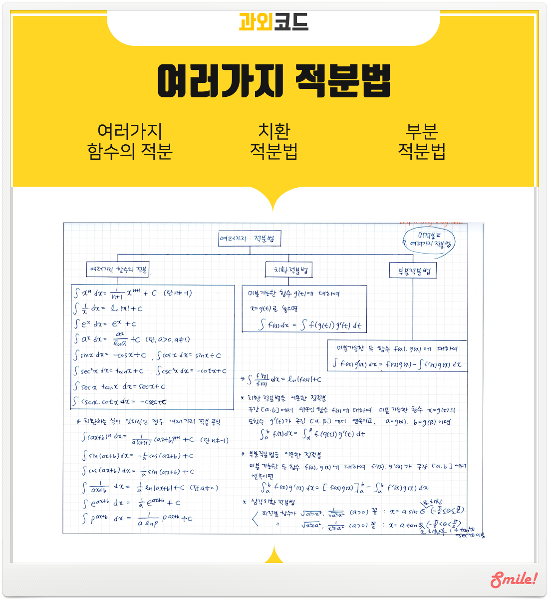 9-4 여러가지 적분법.png