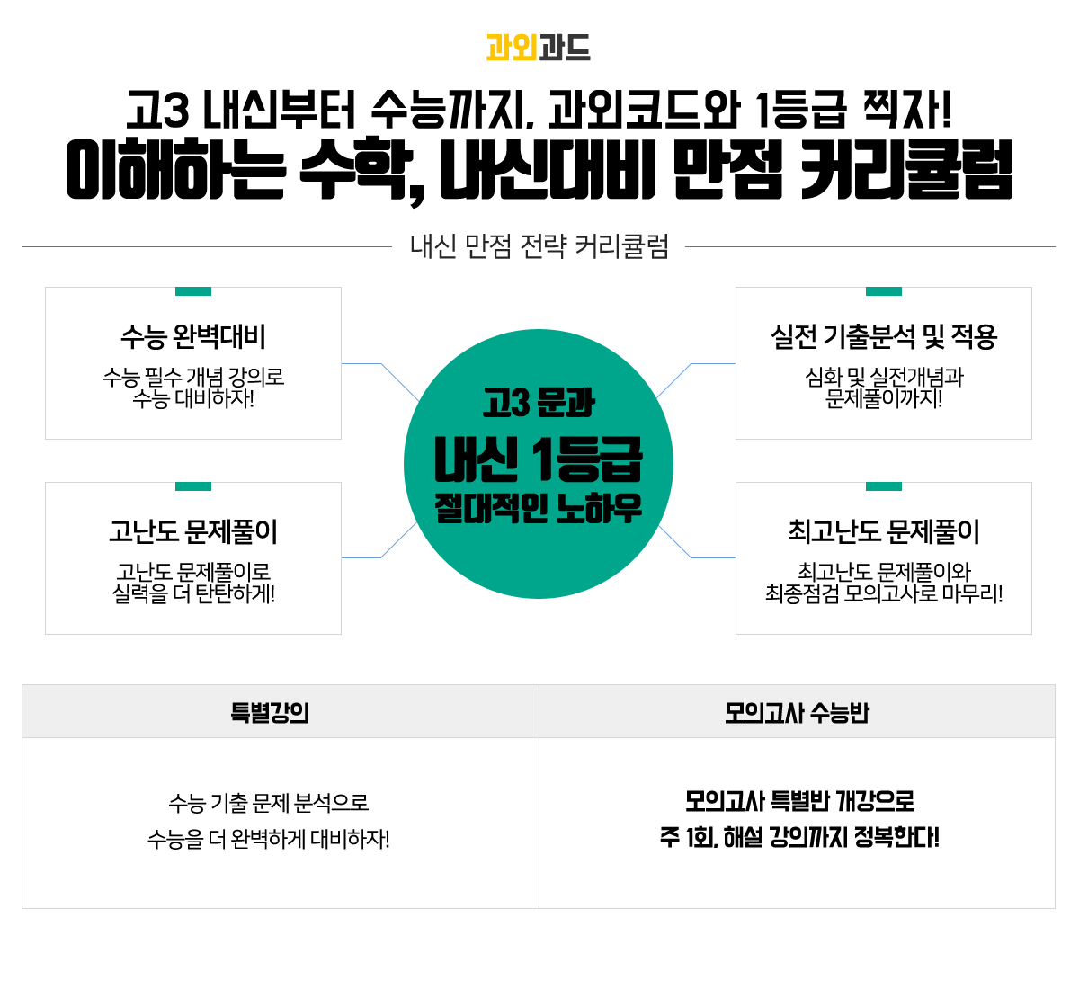 6 고3 내신부터 수능까지 문과.png