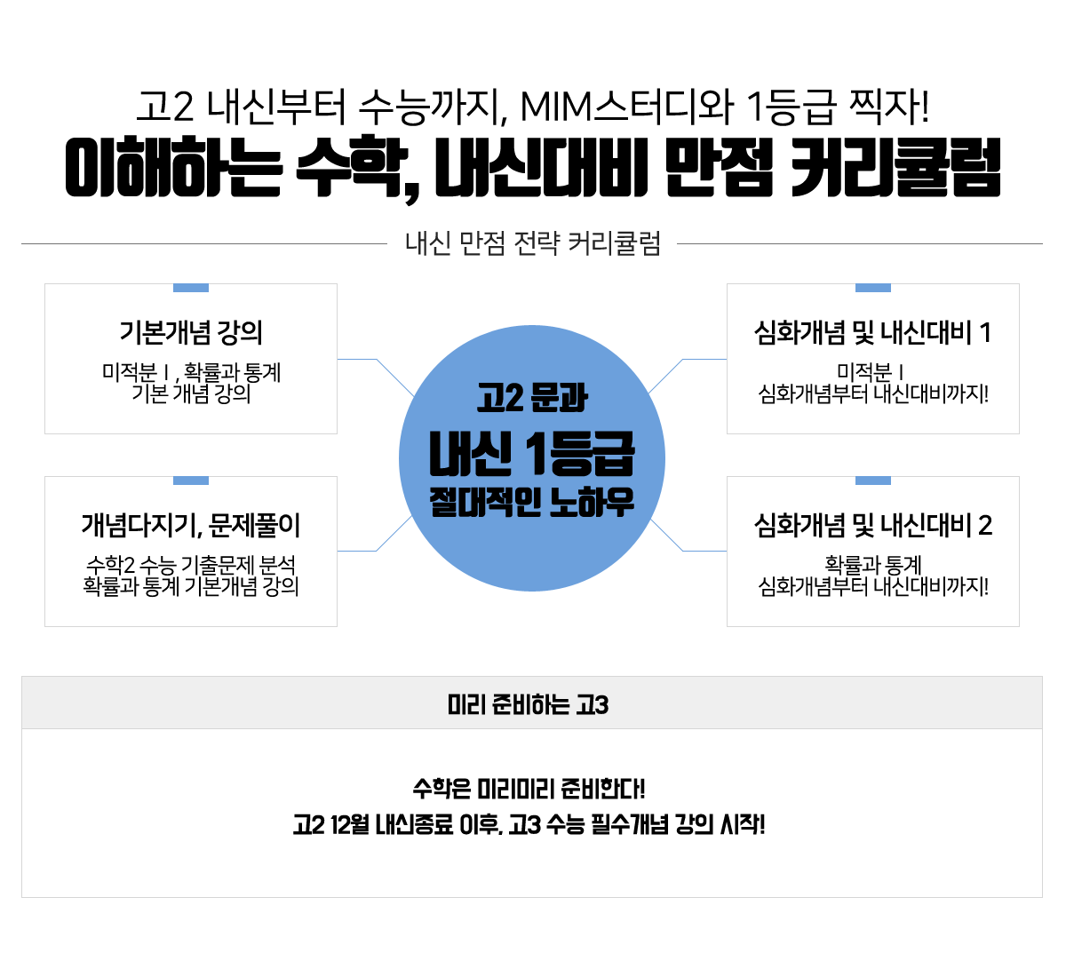 4 고2 내신부터 수능까지.png